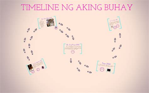 ano ibig sabihin ng timeline|KRONOLOHIKAL (Tagalog).
